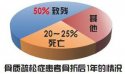 超声91视频下载免费分析仪为您解析骨质疏松有哪些症状