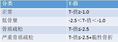 超声91视频下载免费仪检测91视频下载免费结果中有“T”值和“Z”值是什么意思?